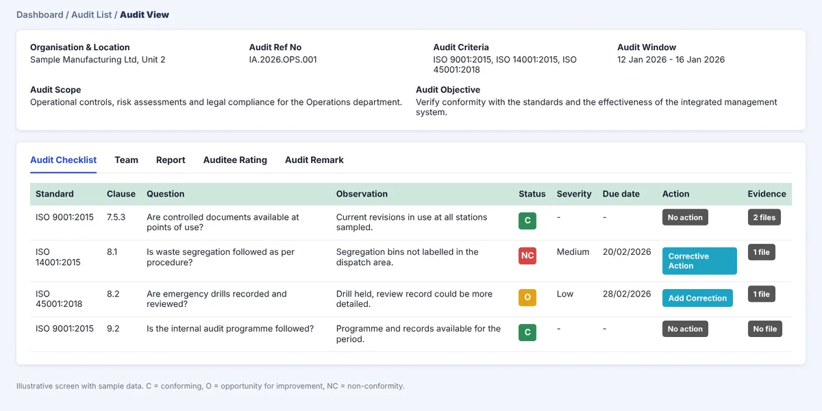 ISO audit checklist screen showing standard, clause, observation, conforming or non-conformity status, severity, due date and corrective action buttons
